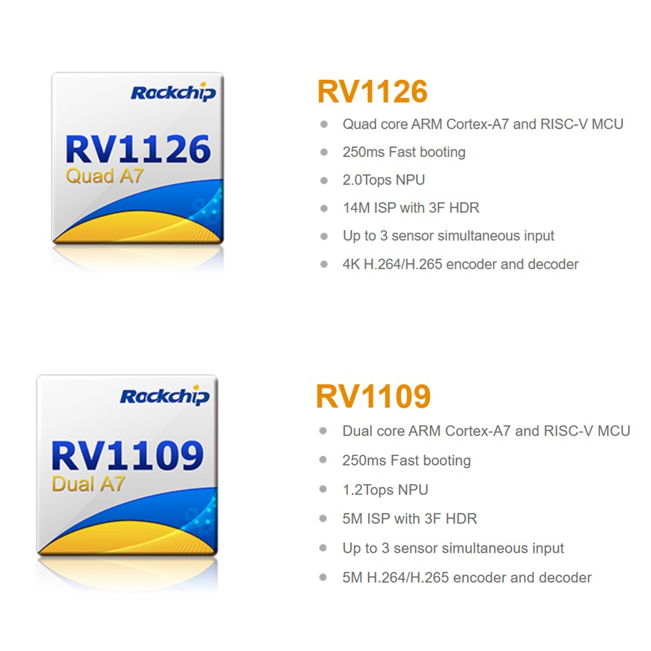 RV1126/ RV1109 Próiseálaí fís AI ardfheidhmíochta SoC do IPC