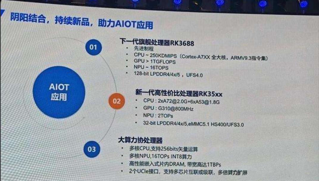 Rockchip RK3688, Tagarmharcáil Qualcomm Snapdragon 888?