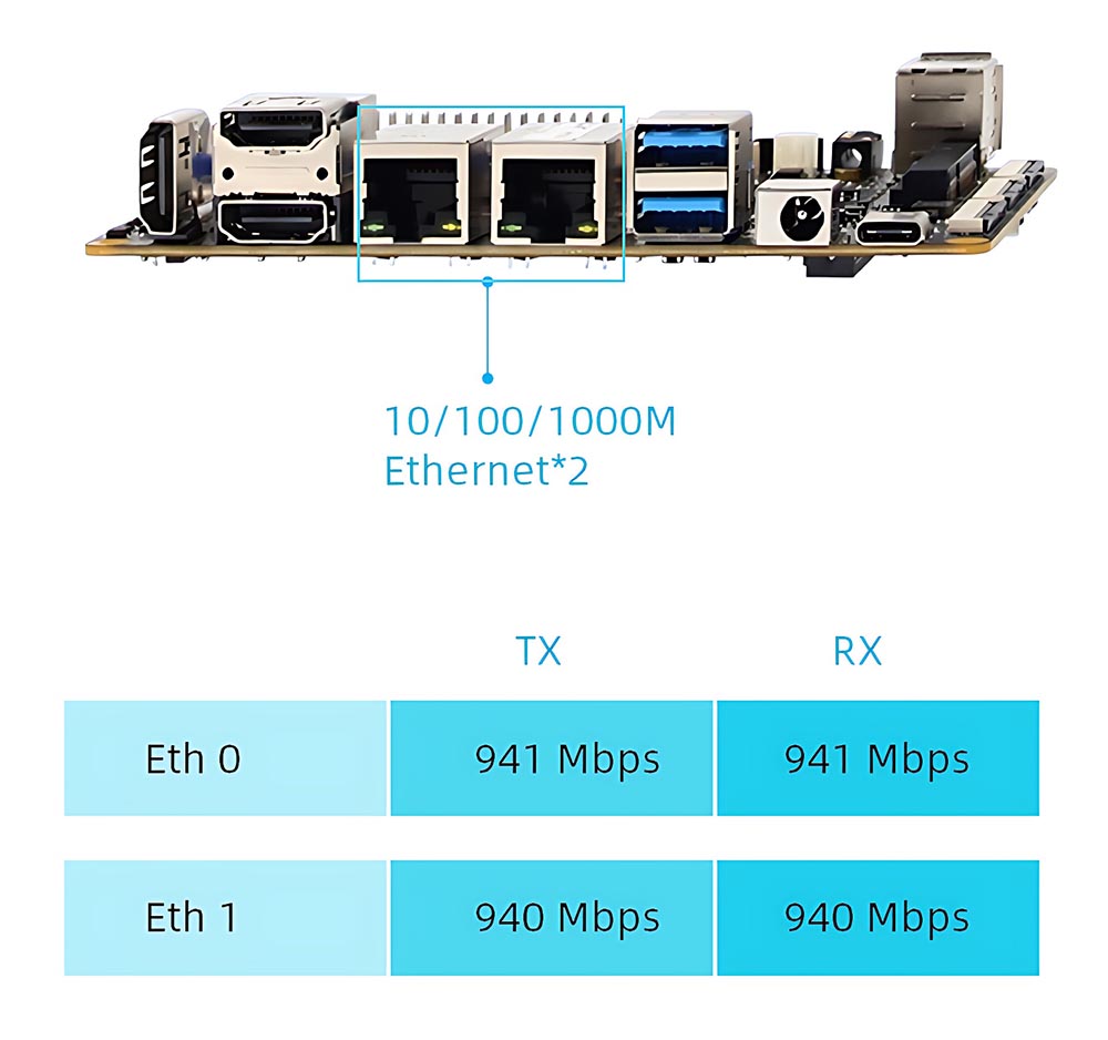 Rockchip RK3588 Board