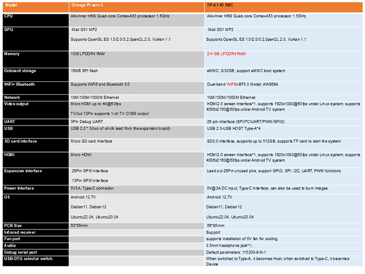 H618 Single Board Computer